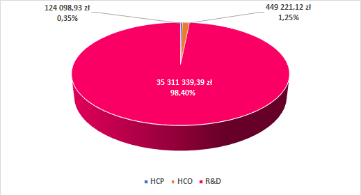 HCP